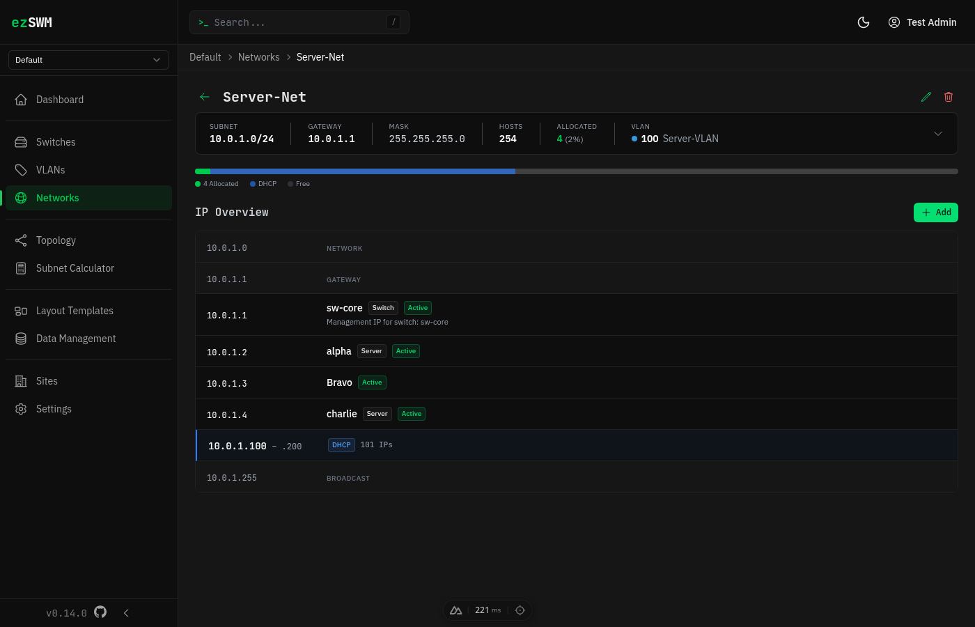 Network detail with IP overview