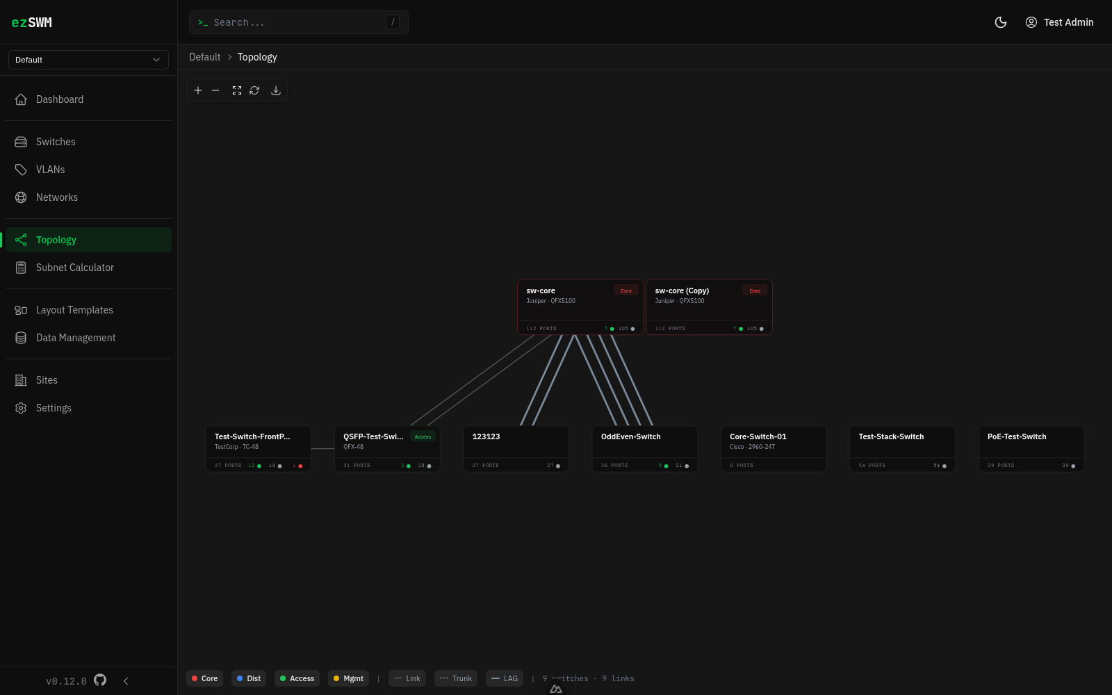 Topology view